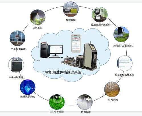汇金海 以新型物联网技术引领现代农业技术革新