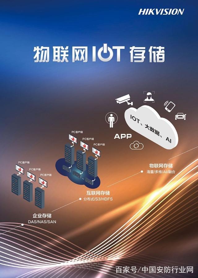 海康威视IoT存储 赋能企业物联网化转型的技术引擎