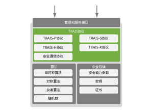 西电捷通 从技术成熟到应用成熟，物联网研发的演进之路