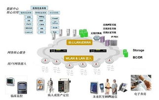 聚美科技 基于Wi-Fi定位技术的物联网医疗卫生解决方案研发与创新